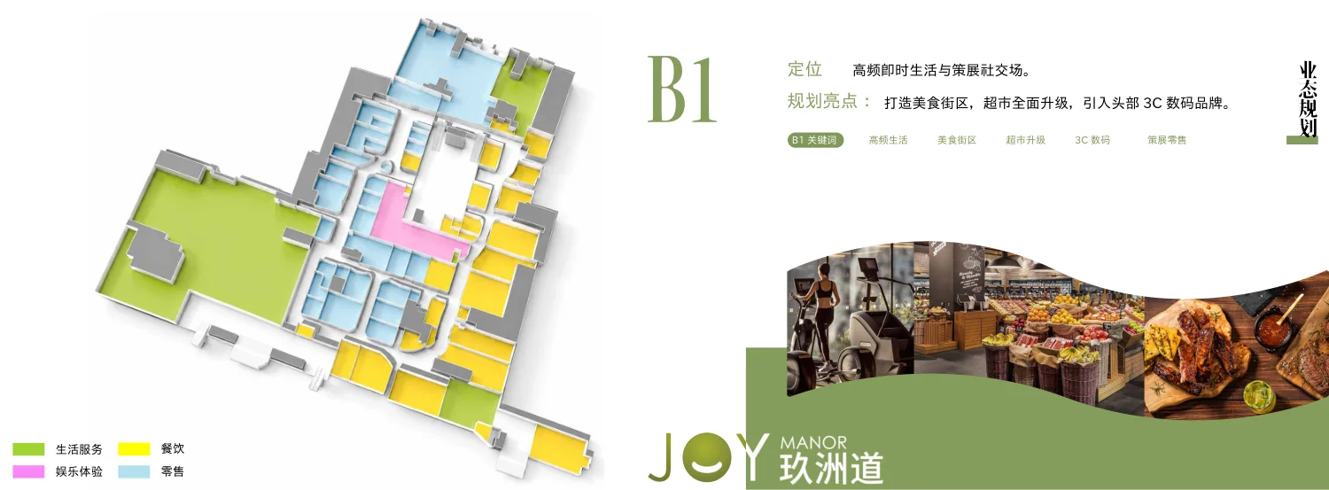 B1业态规划