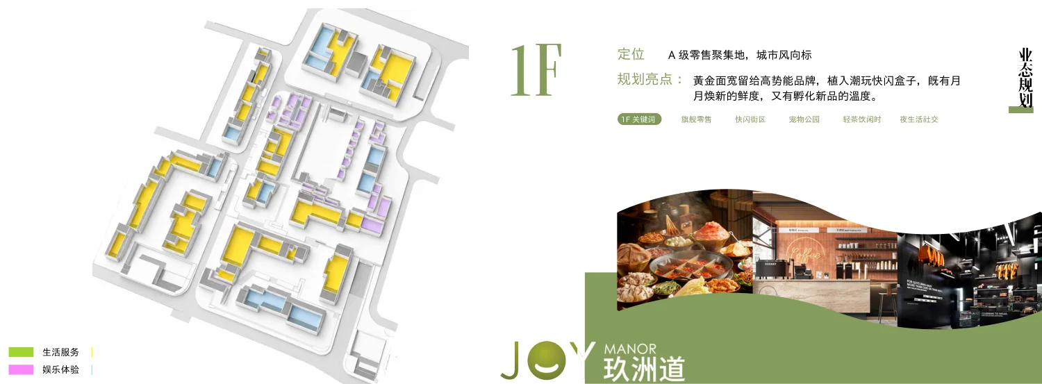 1F业态规划