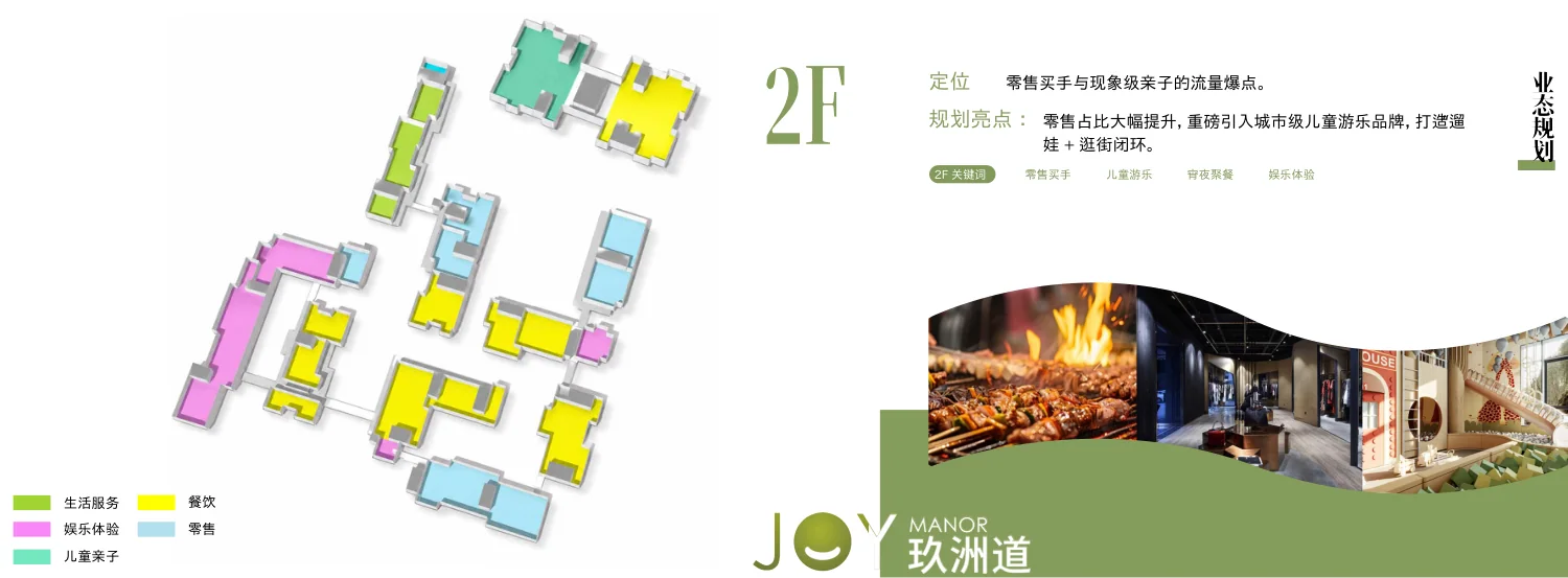 2F业态规划