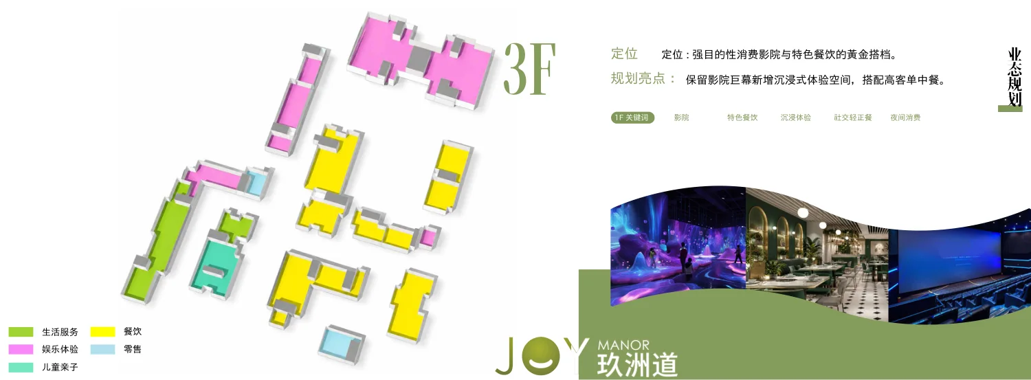 3F业态规划