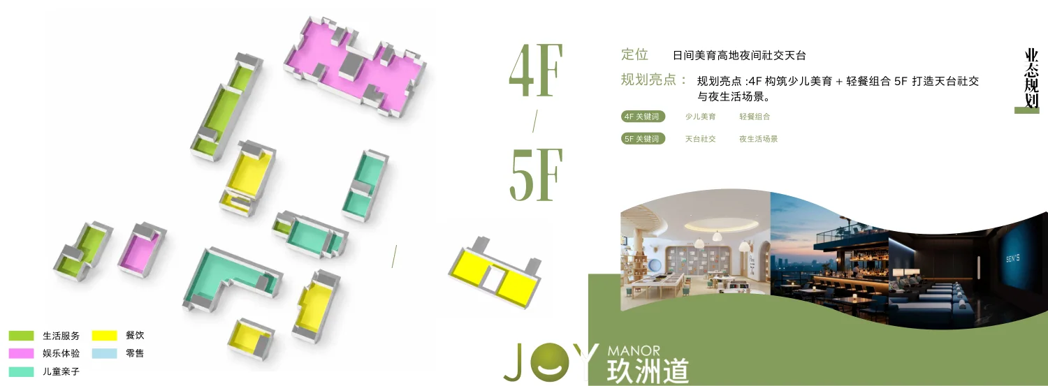 4F和5F业态规划